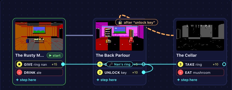 The game designer: three rooms seen from above, joined by doors, each with its puzzle steps